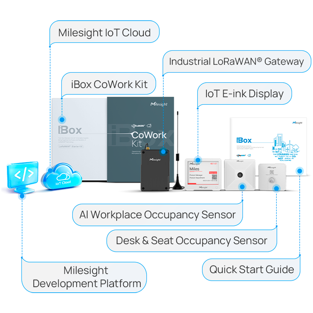 (MS-COWORK-KIT-A) Kit de solution Smart Office IoT LoRaWan - Passerelle, capteur d'occupation de zone - Capteur de position et affichage E-ink - 1 an de Milesight IoT Cloud PRO - 8 canaux et connexion à 2000 dispositifs - Communication Ethernet et Wi-Fi