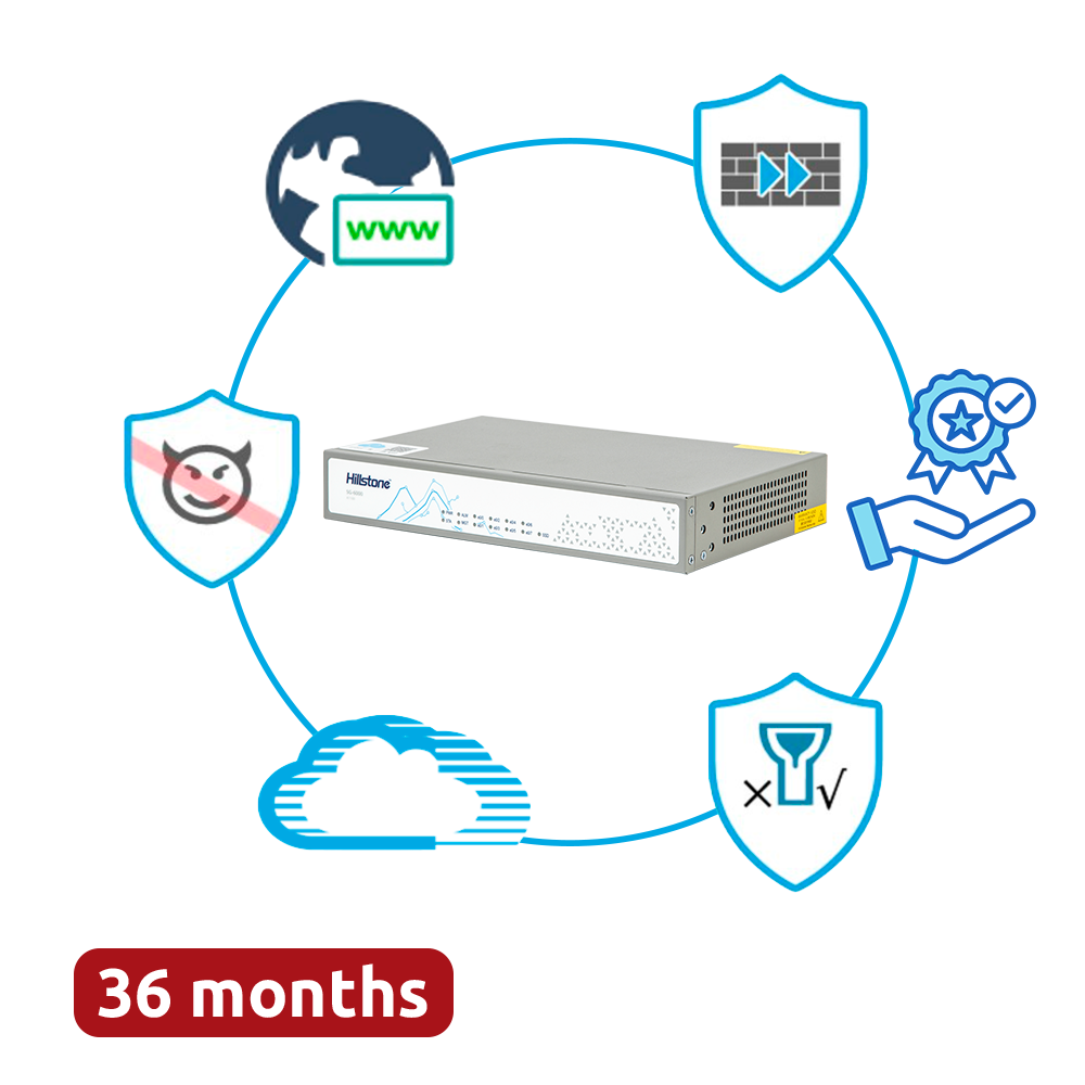 (HILL-A1000-PPRM-36) Offre groupée Hillstone Networks - Matériel + 36 mois de services complets - Ports 4xGE 10/100/1000BASE-T - 4Gbps FW / 1.5Gbps NGFW Throughput - 4 ports 10/100/1000BASE-T - Comprend IPS, AV, URL, QoS, IPR, C2 et Sandbox