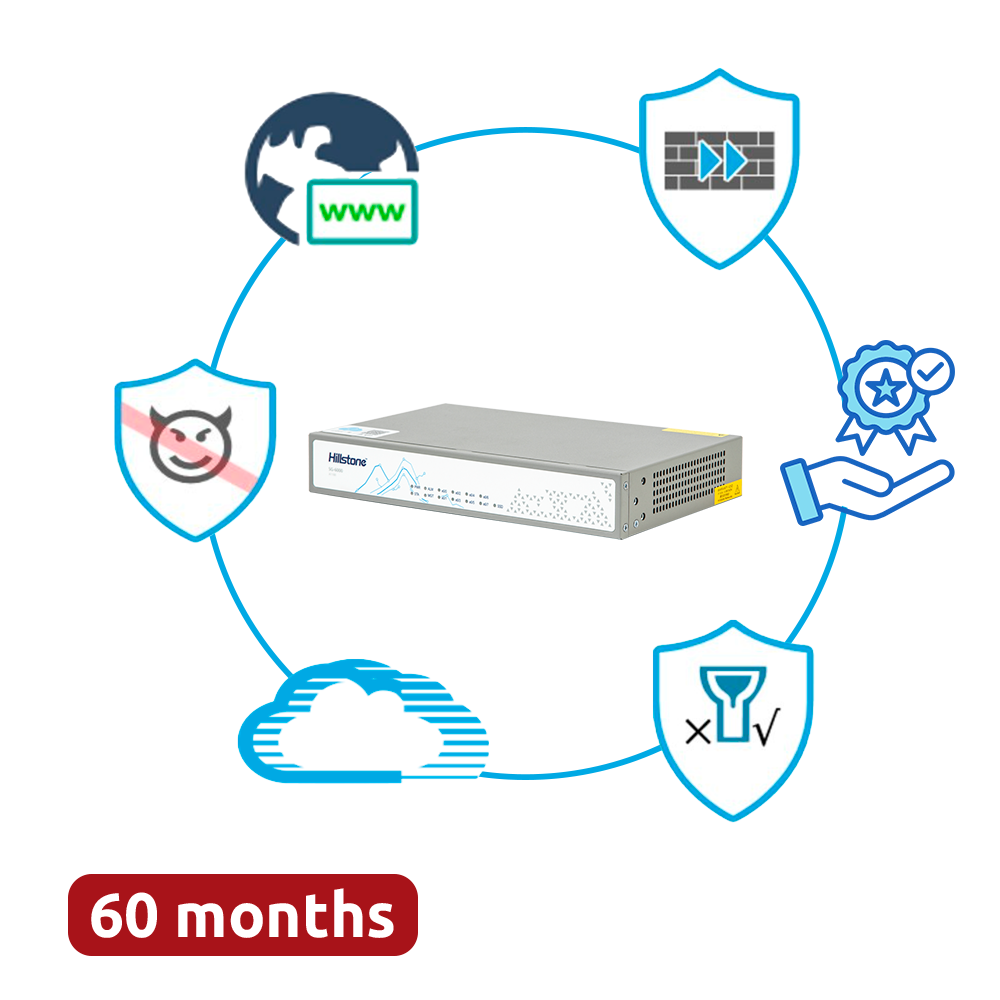(HILL-A1000-PPRM-60) Offre groupée Hillstone Networks - Matériel + 60 mois de services complets - Ports 4xGE 10/100/1000BASE-T - 4Gbps FW / 1.5Gbps NGFW Throughput - 4 ports 10/100/1000BASE-T - Comprend IPS, AV, URL, QoS, IPR, C2 et Sandbox