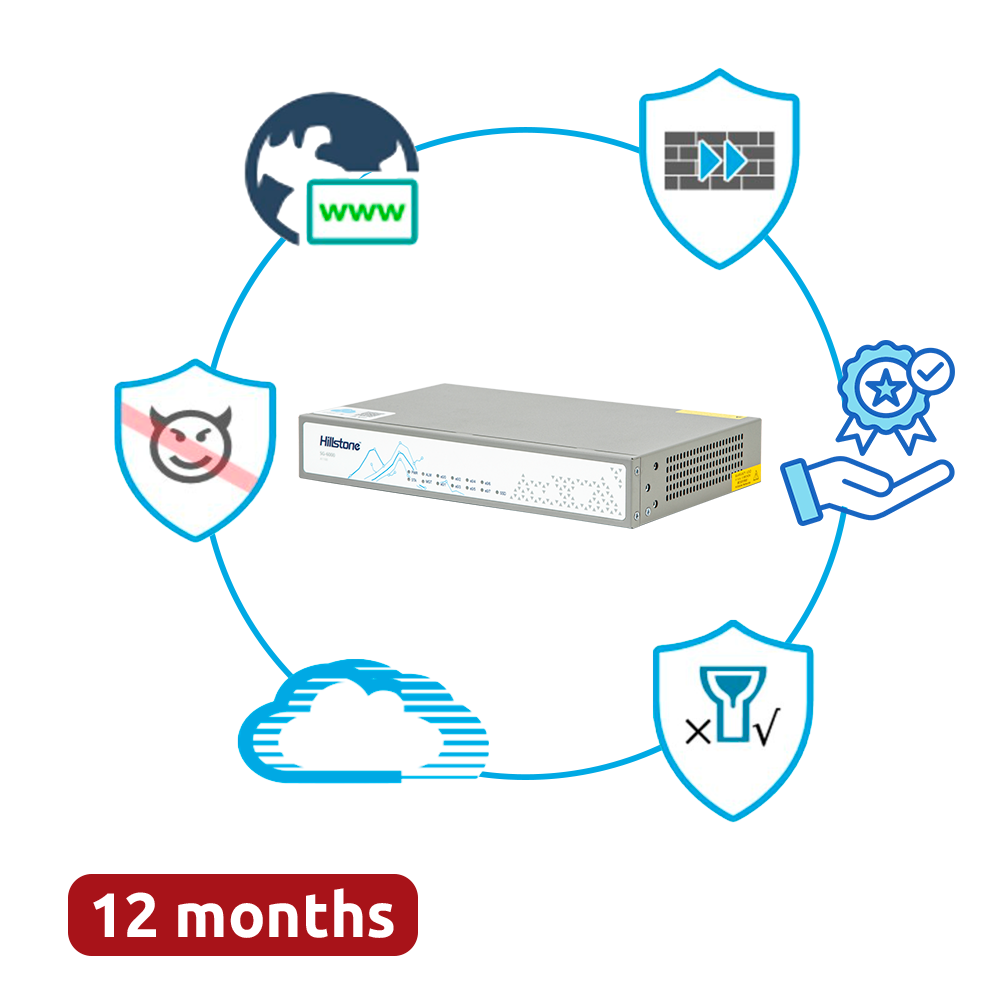 (HILL-A1000-S-PPRM-12) Hillstone Networks Bundle - Hardware + 12 Meses de Servicios Completos - Puertos 4xGE 10/100/1000BASE-T - 4Gbps FW / 1.5Gbps NGFW Throughput - Soporte para expansión de almacenamiento SSD - Incluye IPS, AV, URL, QoS, IPR, C2 y Sandbox