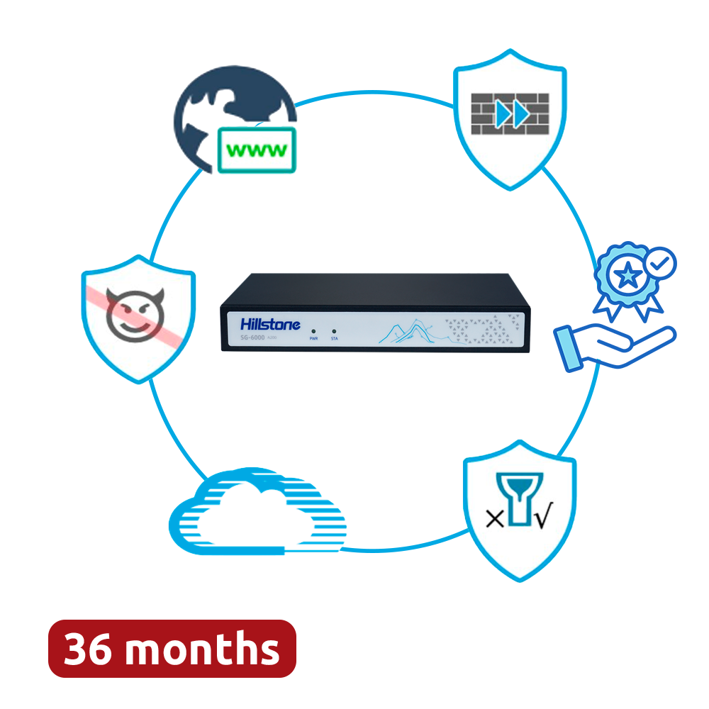 (HILL-A1000-S-PPRM-36) Hillstone Networks Bundle - Hardware + 36 Meses de Servicios Completos - Puertos 4xGE 10/100/1000BASE-T - 4Gbps FW / 1.5Gbps NGFW Throughput - Soporte para expansión de almacenamiento SSD - Incluye IPS, AV, URL, QoS, IPR, C2 y Sandbox