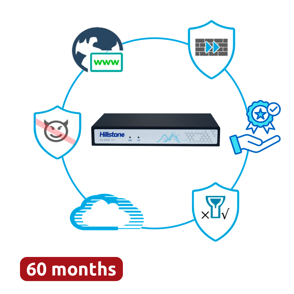 (HILL-A200-PPRM-60) Offre groupée Hillstone Networks - Matériel + 60 mois de services complets - Ports 5xGE + 1xSFP  - 1Gbps FW / 0.4Gbps NGFW Throughput - 5 ports 10/100/1000BASE-T + 1 port 1GE SFP - Comprend IPS, AV, URL, QoS, IPR, C2 et Sandbox