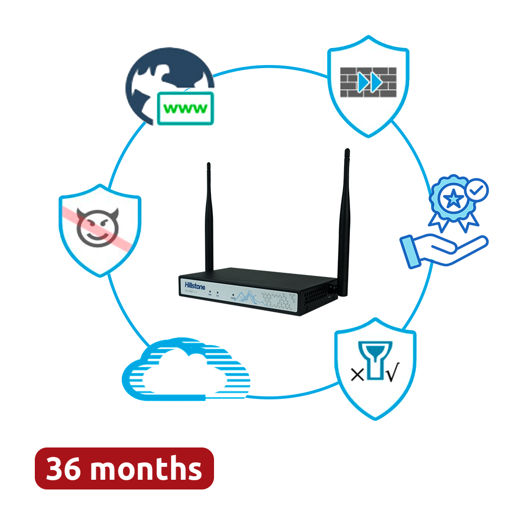 (HILL-A200W-PPRM-36) Hillstone Networks Bundle - Hardware + 36 Meses de Servicios Completos - Conectividad WiFi AC integrada - 1Gbps FW / 0.4Gbps NGFW Throughput - 5 puertos 10/100/1000BASE-T + 1 puerto 1GE SFP - Incluye IPS, AV, URL, QoS, IPR, C2 y Sandbox
