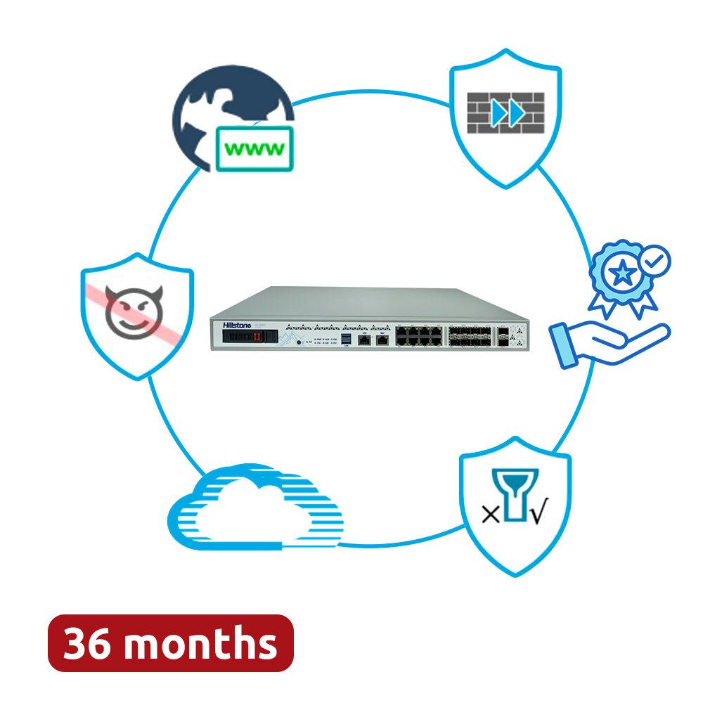 (HILL-A2800-D-PPRM-36) Hillstone Networks Bundle - Hardware + 36 Meses de Servicios Completos - Puertos 2xSFP+ (10G), 8xSFP y 8xGE - 16Gbps FW / 2.6Gbps NGFW Throughput - Fuente de alimentación redundante Dual AC - Incluye IPS, AV, URL, QoS, IPR, C2 y Sandbox