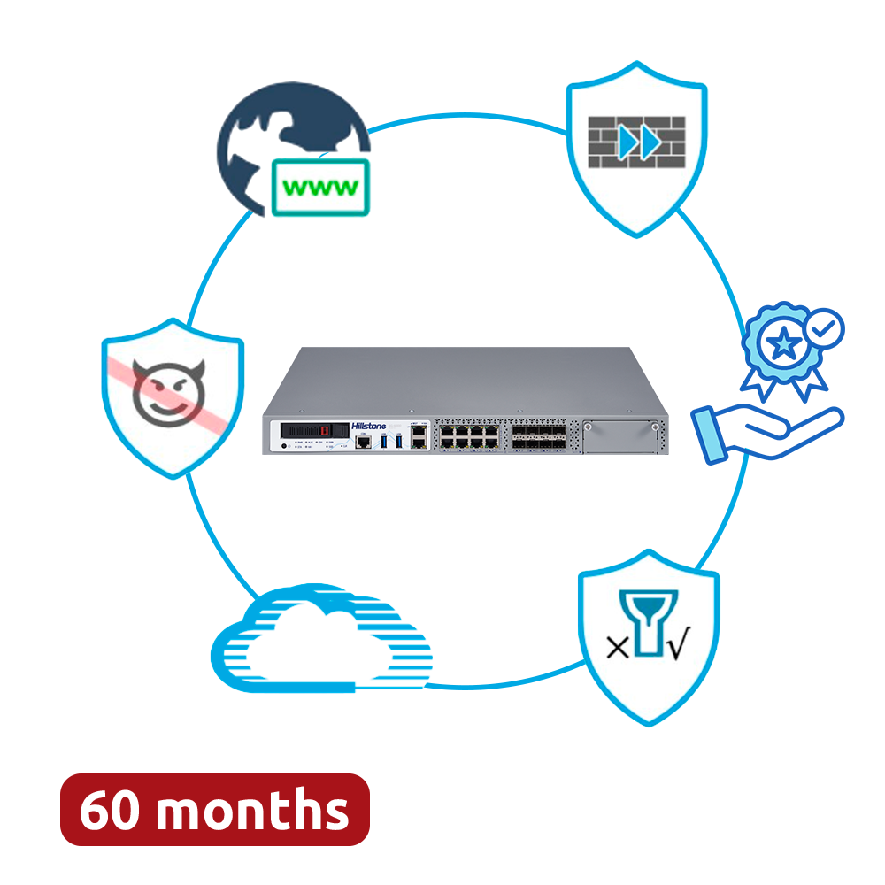 (HILL-A2815-PPRM-60) Offre groupée Hillstone Networks - Matériel + 60 mois de services complets - Ports 8xSFP + 8xGE (y compris 2 paires de contournement) - 16Gbps FW / 5Gbps NGFW Throughput - Emplacement d'extension pour modules 10G/GE - Comprend IPS, AV, URL, QoS, IPR, C2 et Sandbox