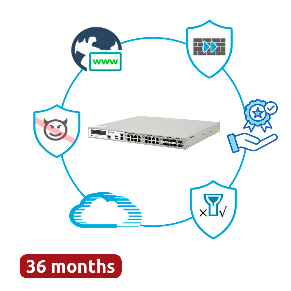 (HILL-A3000-D-PPRM-36) Hillstone Networks Bundle - Hardware + 36 Meses de Servicios Completos - Puertos 2xSFP+ (10G), 8xSFP y 8xGE - 20Gbps FW / 6.5Gbps NGFW Throughput - Fuente de alimentación redundante Dual AC - Incluye IPS, AV, URL, QoS, IPR, C2 y Sandbox