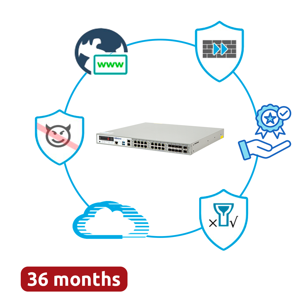 (HILL-A3000-PPRM-36) Offre groupée Hillstone Networks - Matériel + 36 mois de services complets - Ports 2xSFP+ (10G), 8xSFP et 16xGE - 20Gbps FW / 6.5Gbps NGFW Throughput - Inclut 2 paires de ports de contournement pour la haute disponibilité - Comprend IPS, AV, URL, QoS, IPR, C2 et Sandbox