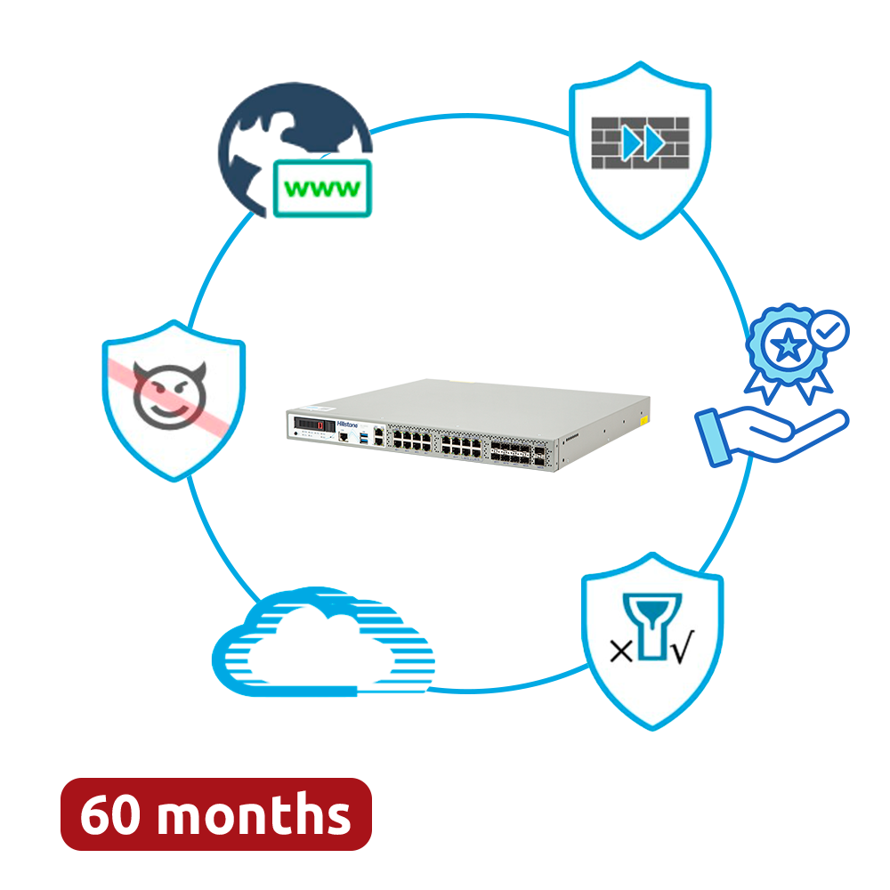 (HILL-A3000-PPRM-60) Offre groupée Hillstone Networks - Matériel + 60 mois de services complets - Ports 2xSFP+ (10G), 8xSFP et 16xGE - 20Gbps FW / 6.5Gbps NGFW Throughput - Inclut 2 paires de ports de contournement pour la haute disponibilité - Comprend IPS, AV, URL, QoS, IPR, C2 et Sandbox