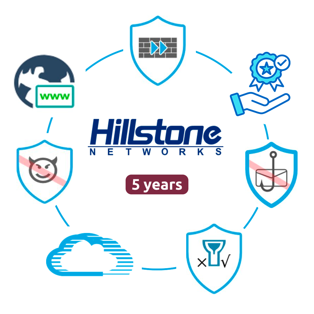 (HILL-BDL-A2800-D-IN60) Licencia Hillstone distribuidores A2800-D - 5 años (60 Meses) de Licencia - Servicio Premium Hillstone - Licencia electrónica - Actualizaciones durante 60 Meses - Habilita el servicio a 1 equipo por 5 años