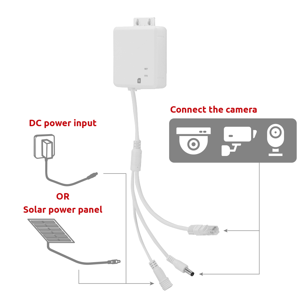 (RT-4GCAT1-1FE) Routeur LTE Cat 1 avec un débit descendant de 10 Mbps.  - Port RJ45 10/100Mbps - Emplacement pour carte Micro SIM - Permet l'alimentation 5-28V avec passage de courant.  - Comprend des voyants LED pour le système et le signal 4G. - Intègre une antenne interne à haut rendement.