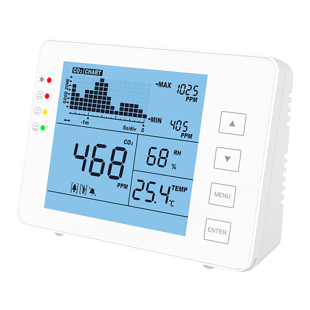 (MT-CO2-1200P) Mesure de CO2, température et de l'humidité - Avec alarme visuelle et sonore programmable par l'utilisateur - Enregistrement des valeurs maximales/minimales - Plage de mesure de CO2 0~5000 ppm - Capacité de stockage des données jusqu'à 1 semaine - Alimentation par USB